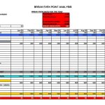 Break-Even Analysis: Formula and Calculation